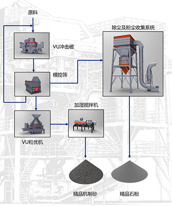 生產(chǎn)工藝圖