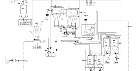 LM立式磨煤機煤粉制備工藝