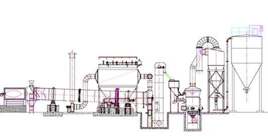 MTW歐版磨粉機煤粉制備工藝